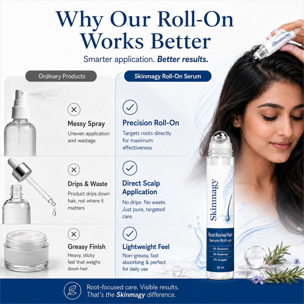 Skinmagy™ Root Revival Hair Roll On Serum