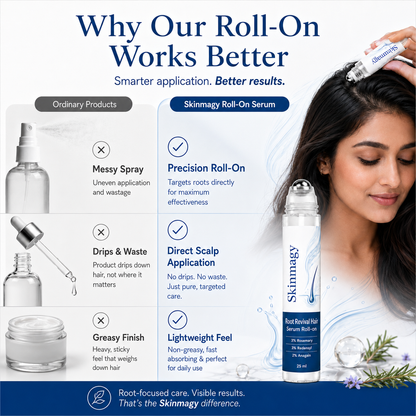 Skinmagy™ Root Revival Hair Roll On Serum